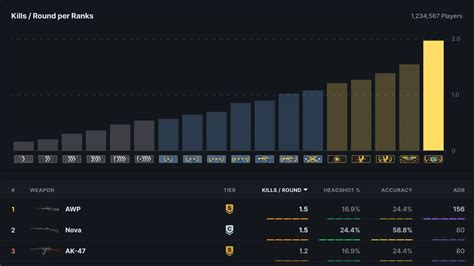 cs2 stah|CS2 Stats .
